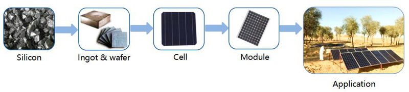 Photovoltaic Chain.jpg Photovoltaic Chain.jpg